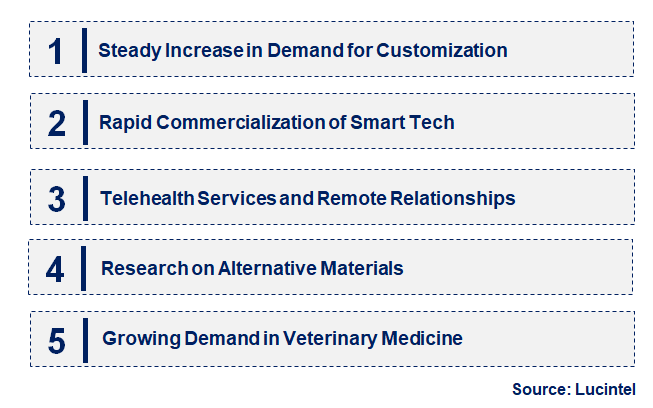 Emerging Trends in the Gutta-Percha Market